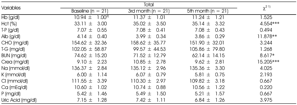 Table 3