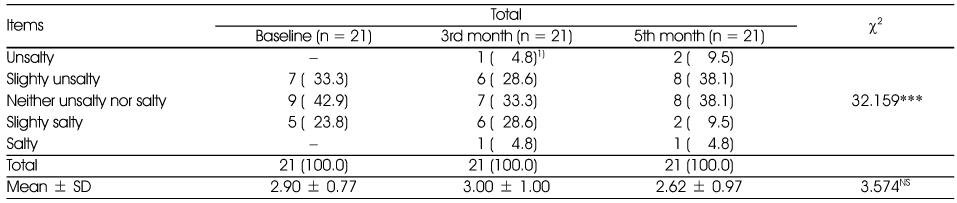 Table 4