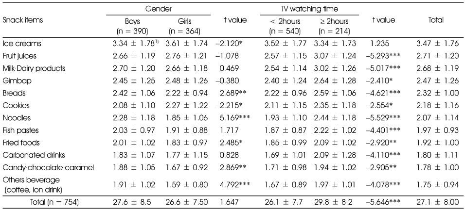 Table 4