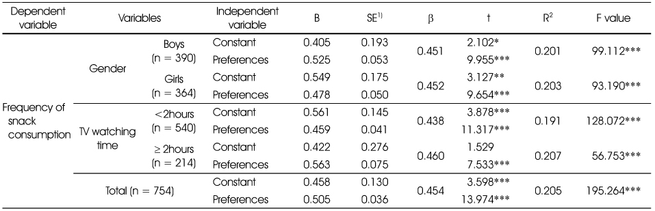 Table 6