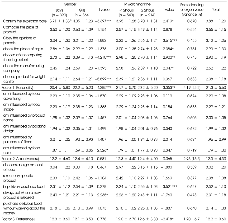 Table 7