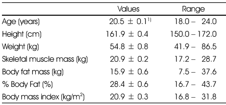 Table 1