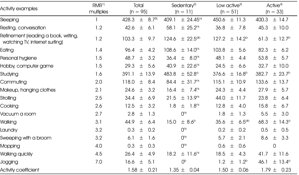 Table 2