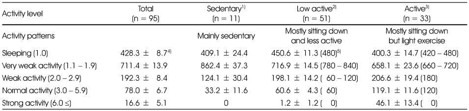 Table 3