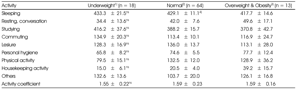 Table 4