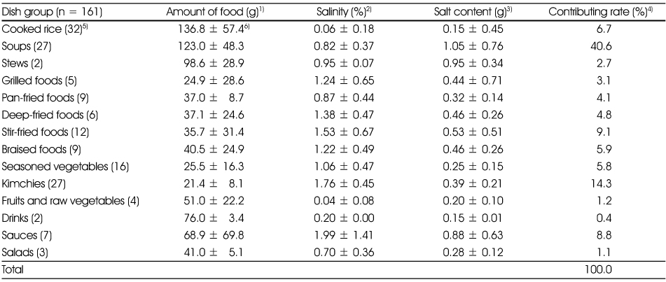 Table 2