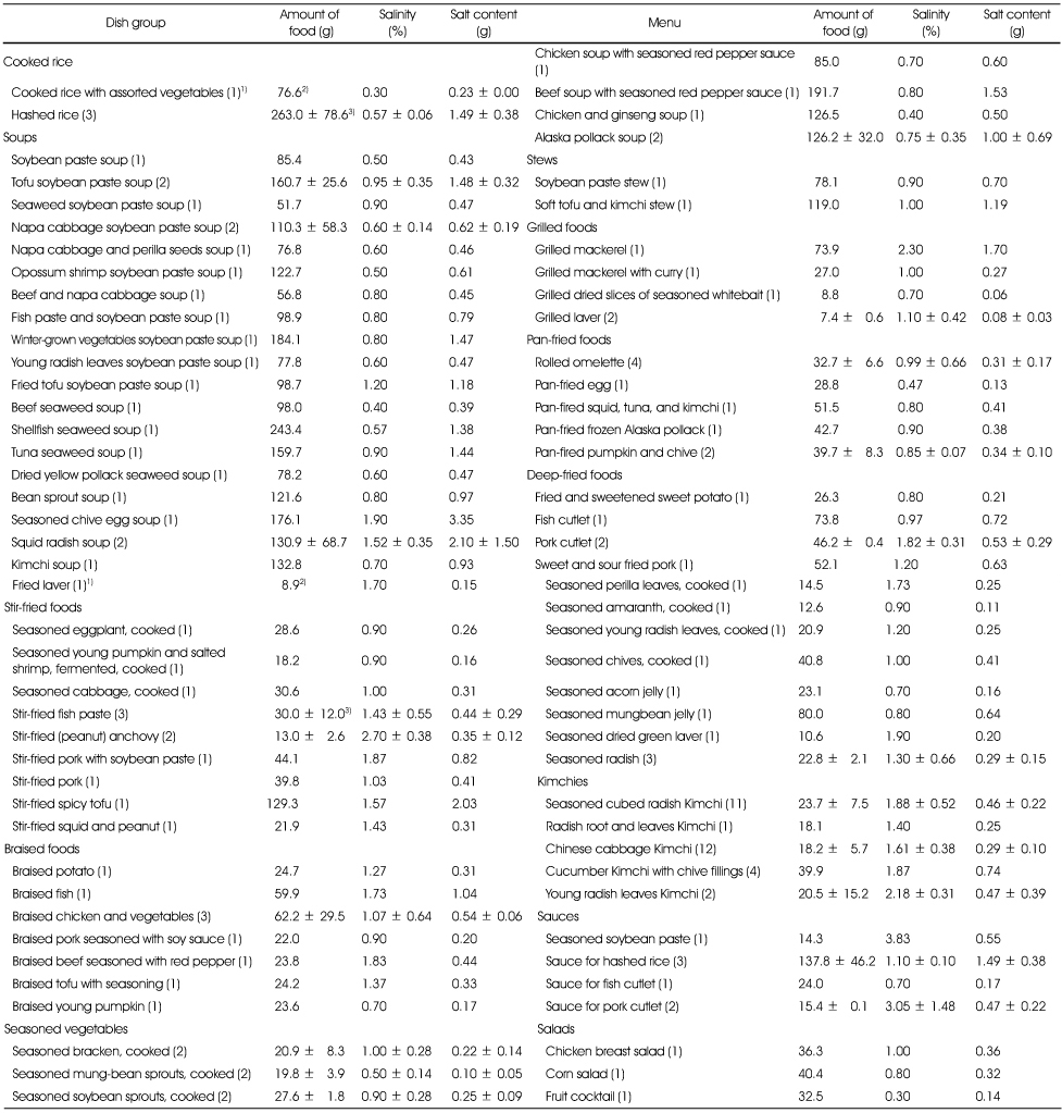 Table 3