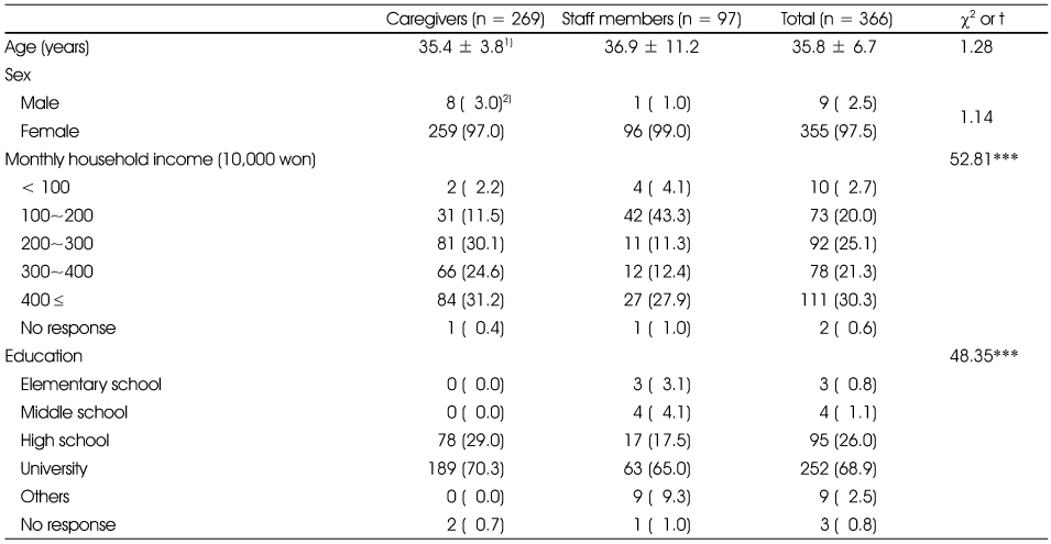 Table 4