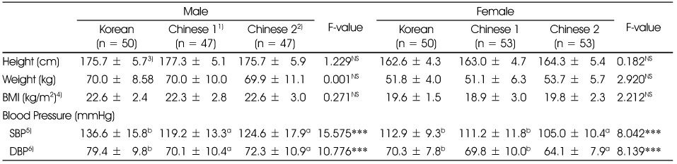 kjcn-18-555-i001.jpg