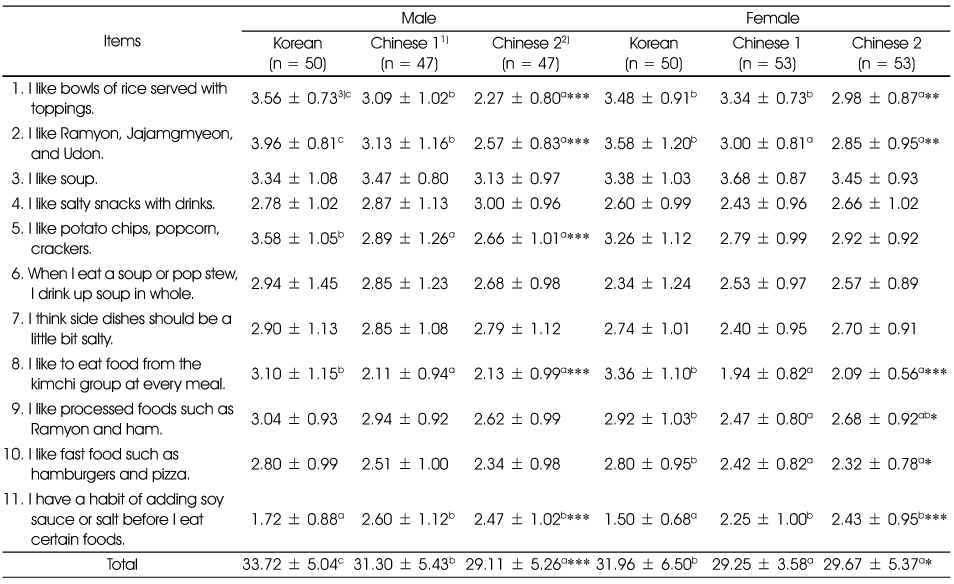 Table 4