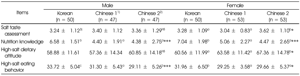 Table 5