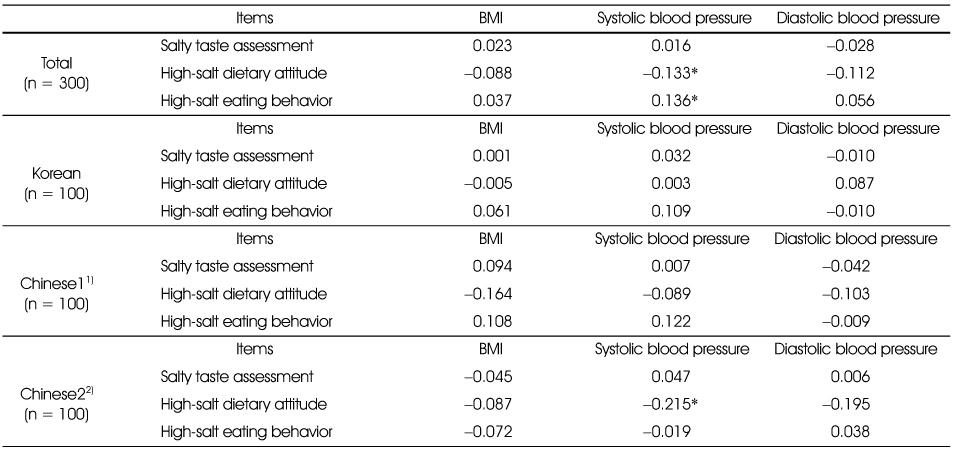 Table 6