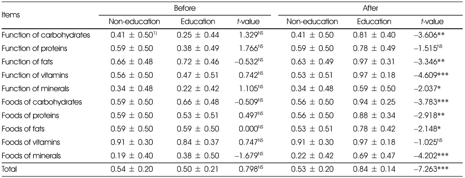 Table 3