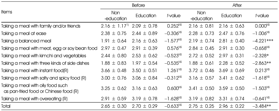 Table 4