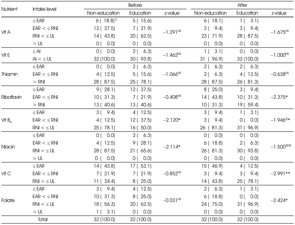 Table 7