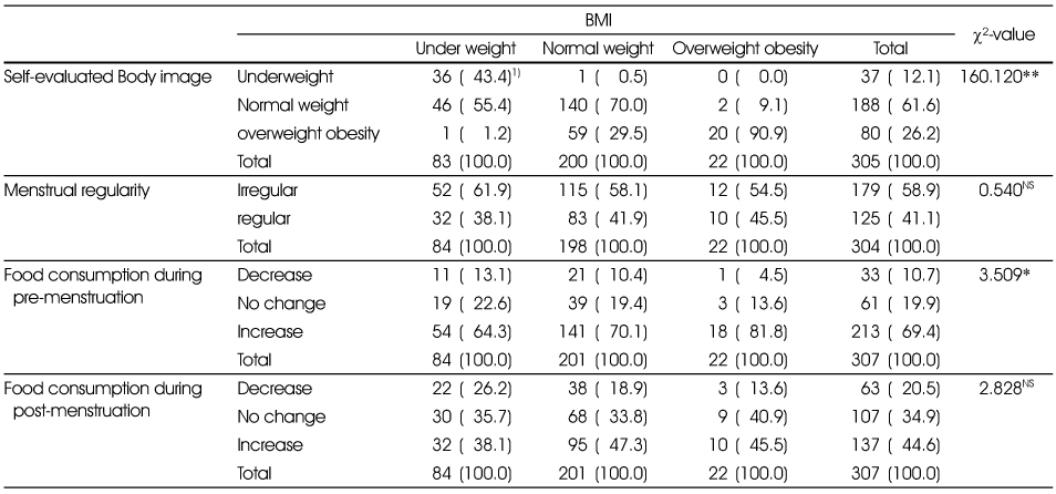 Table 3