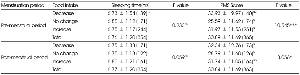 Table 4