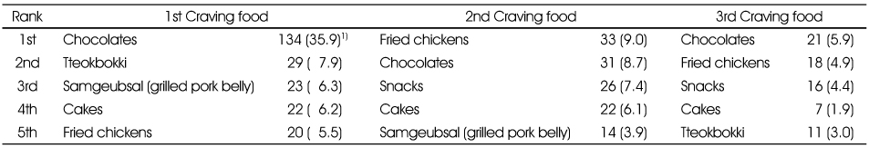 Table 6