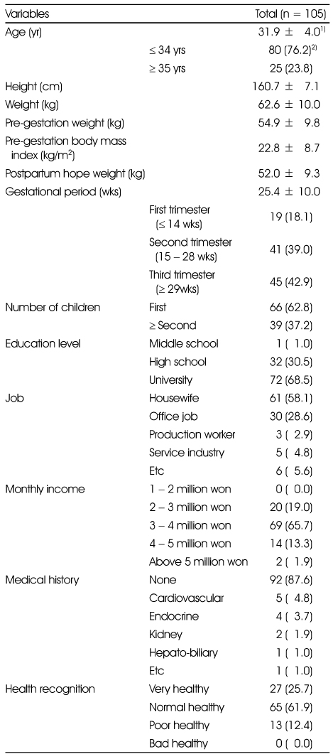 Table 1