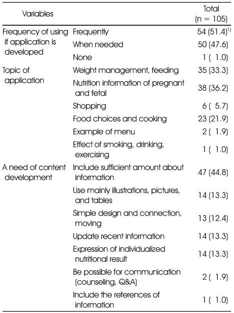 Table 4