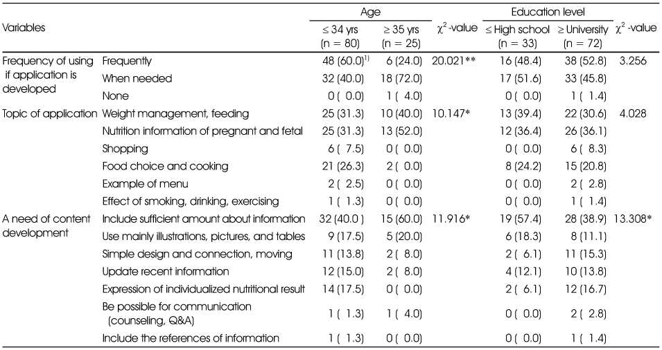 Table 6