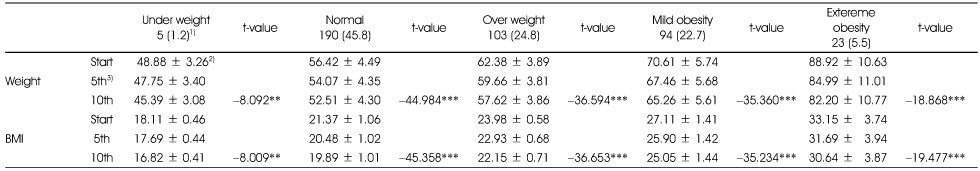 Table 3