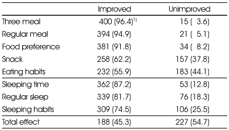 Table 4