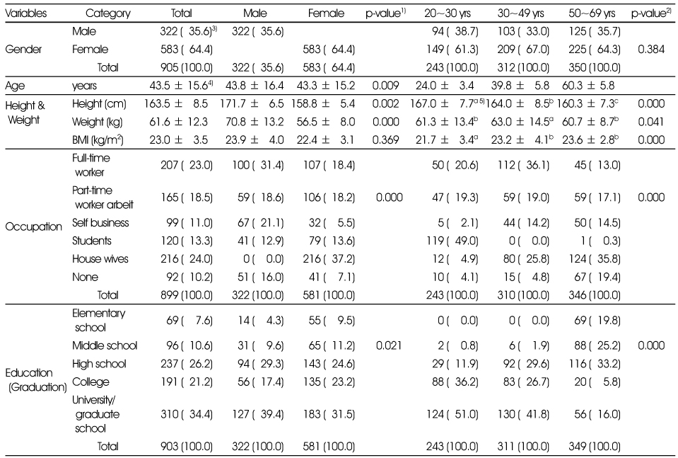 Table 1