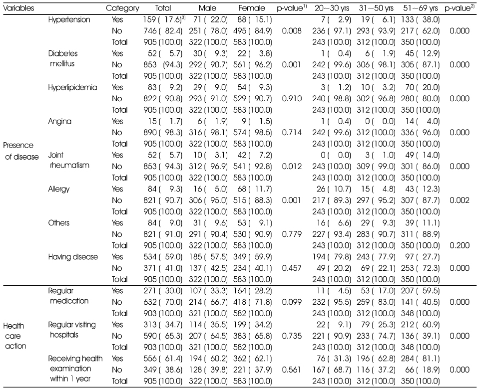 Table 3