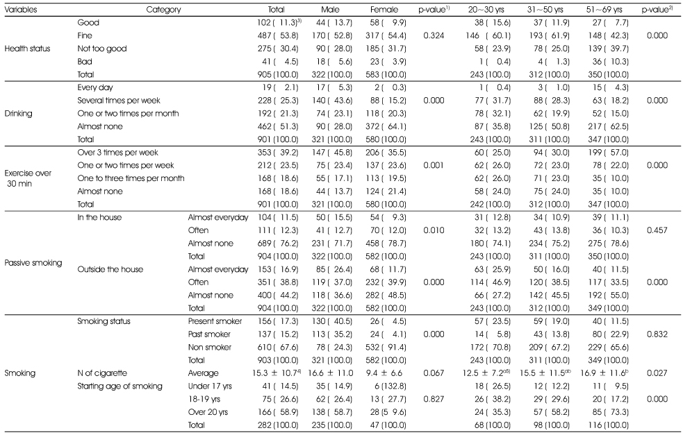 Table 4