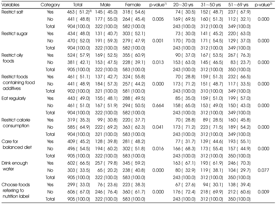 Table 5