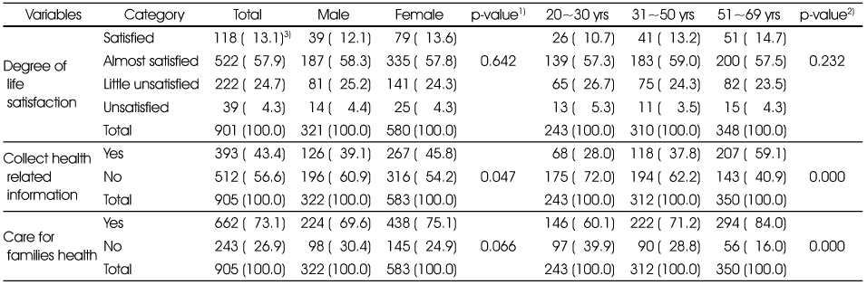 Table 7