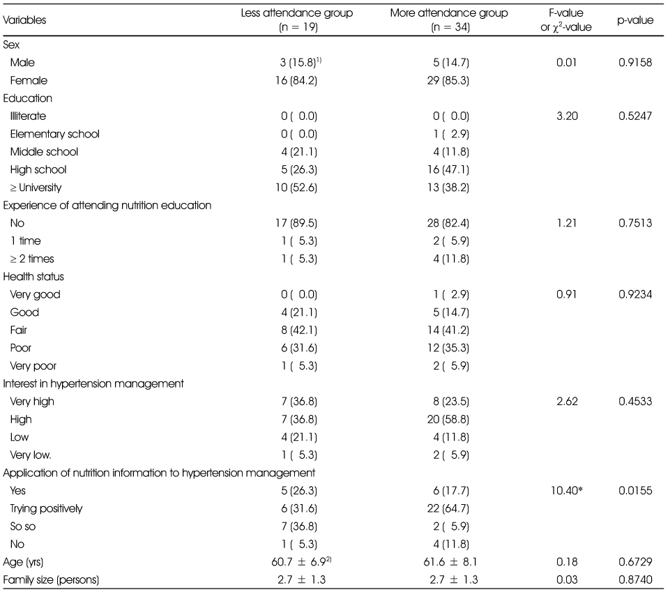 Table 3