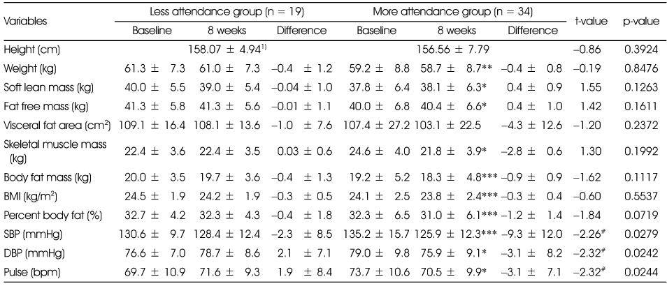 Table 4