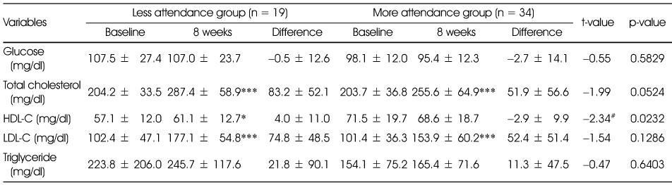 Table 5