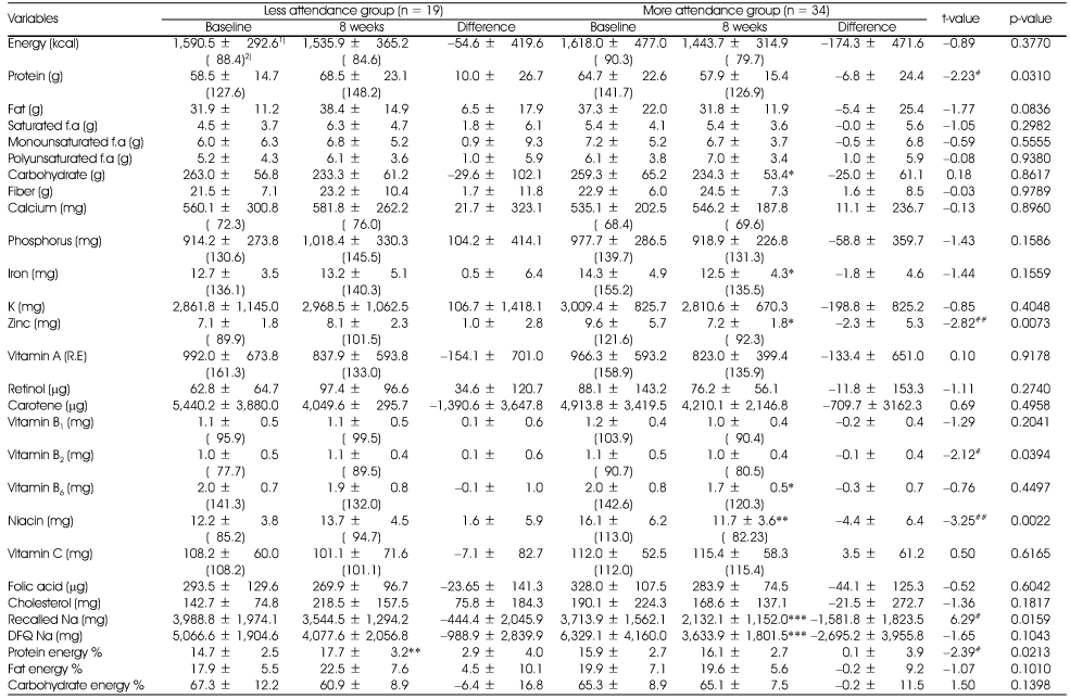 Table 6