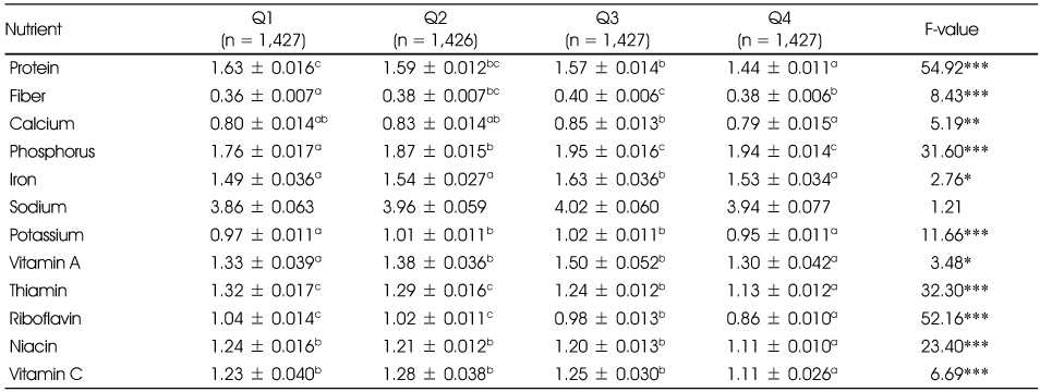 Table 2