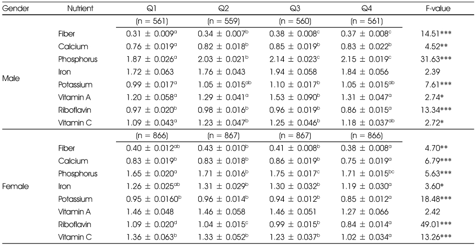 Table 3