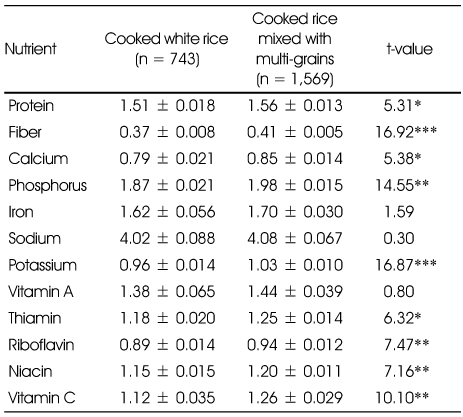 Table 4