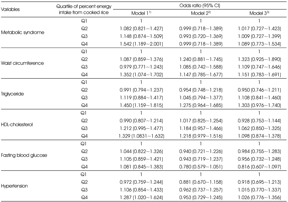 Table 6