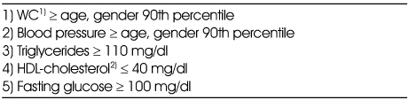 Table 1