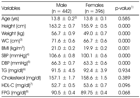 Table 2