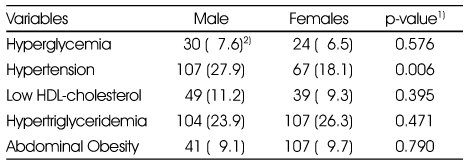 Table 3