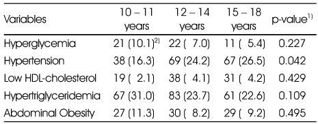 Table 4