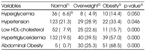 Table 5