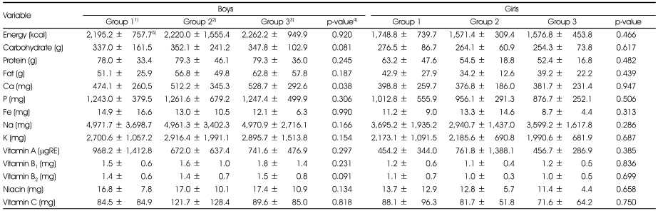 Table 7