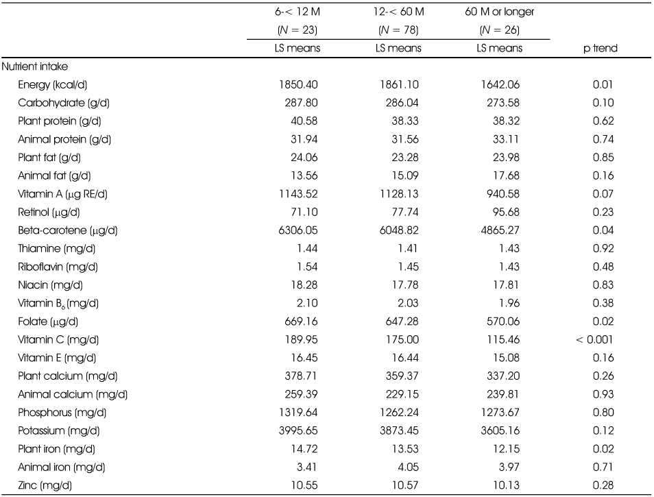 Table 2