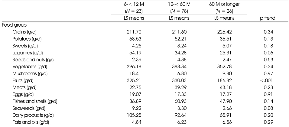 Table 3