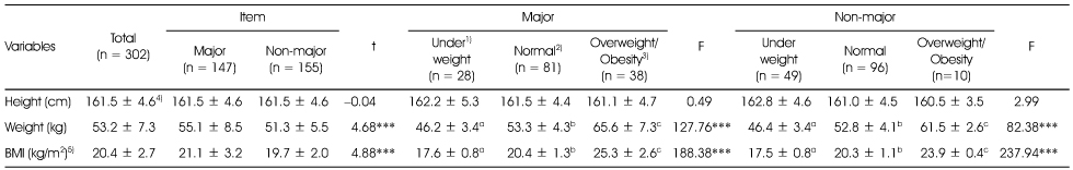 Table 1