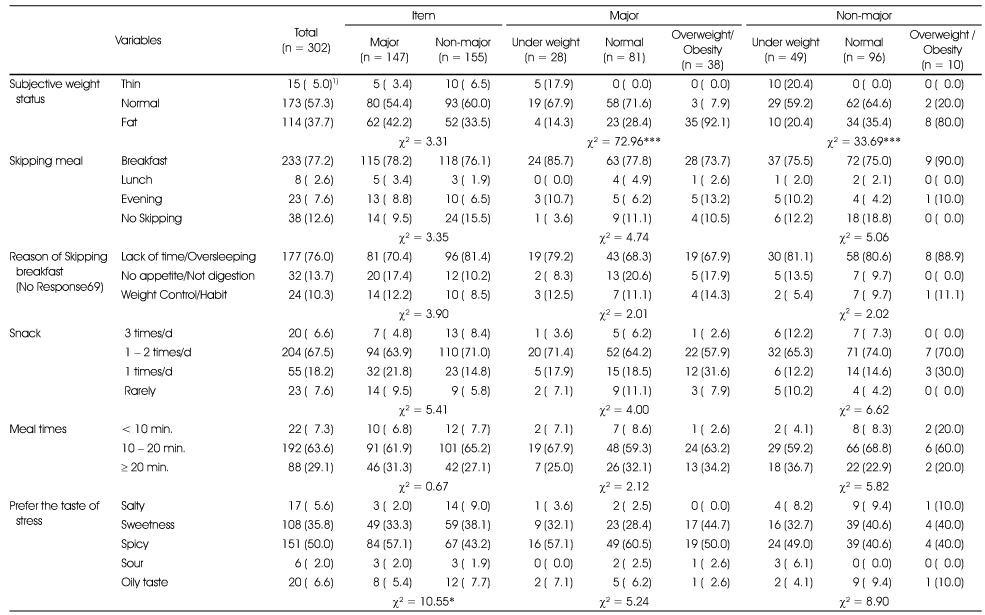 Table 2